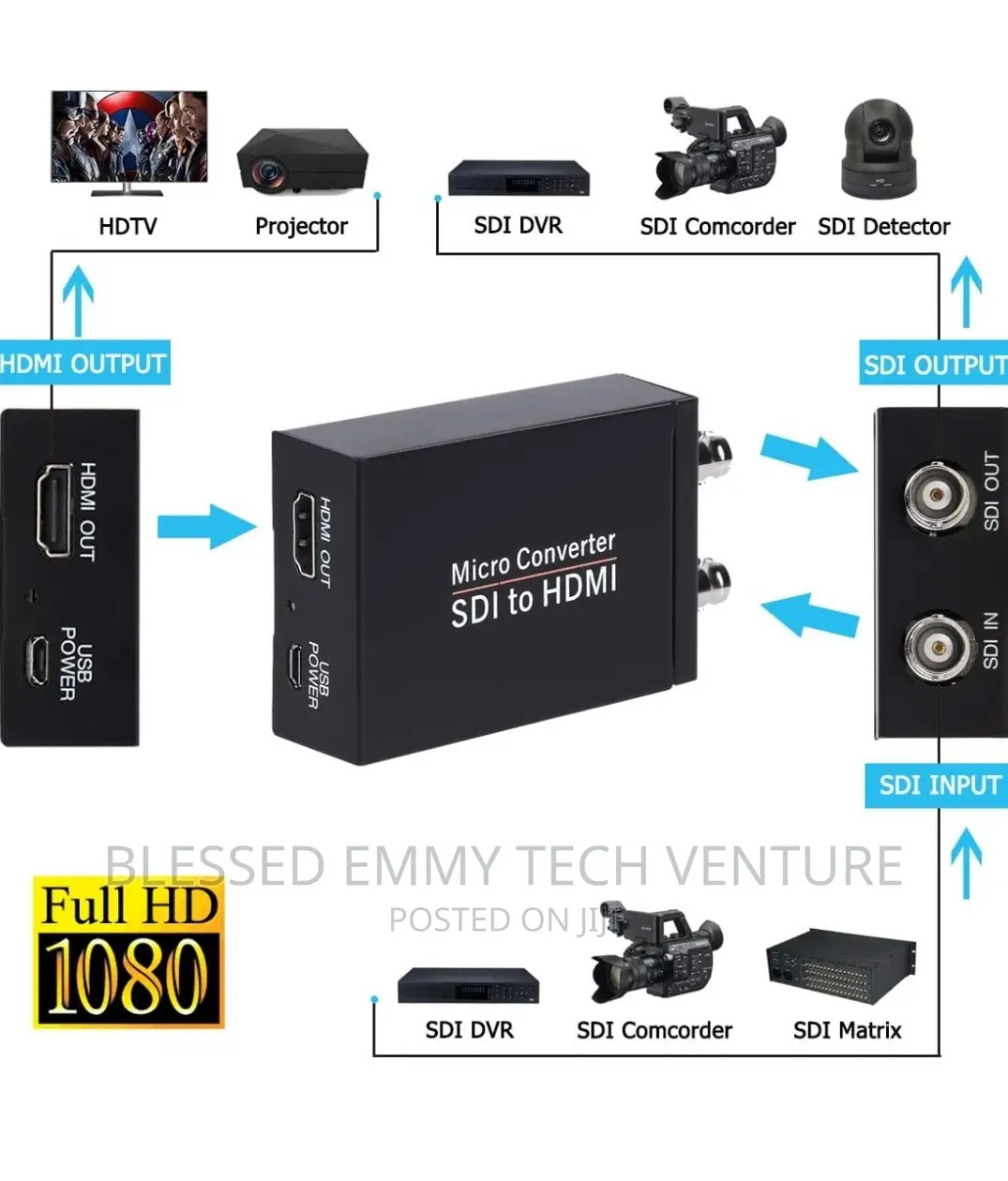Sdi to Hdmi Support 3g-Sdi