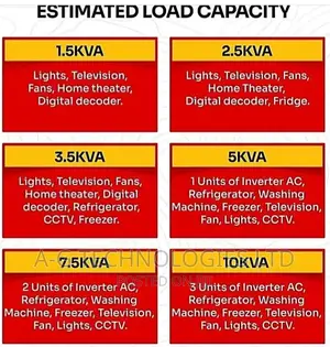 Solar Panel Installation Expert Training With Certification