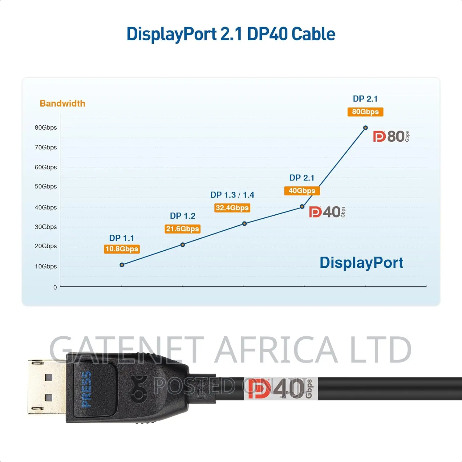 Dp Displayport Cable 1.4 for Dp, Dp++ Graphics Cards