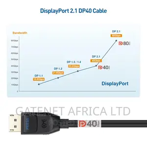 Dp Displayport Cable 1.4 for Dp, Dp++ Graphics Cards