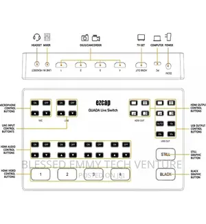 Ezcap 328 HD60 Streaming Video Switcher 4 HDMI Input 1080P