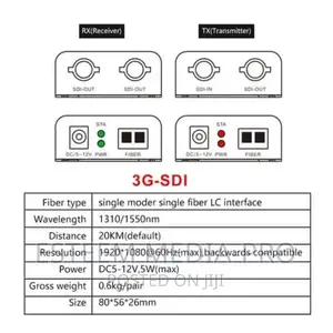 3g/Hd-Sdi Optical Transmitter and Receiver