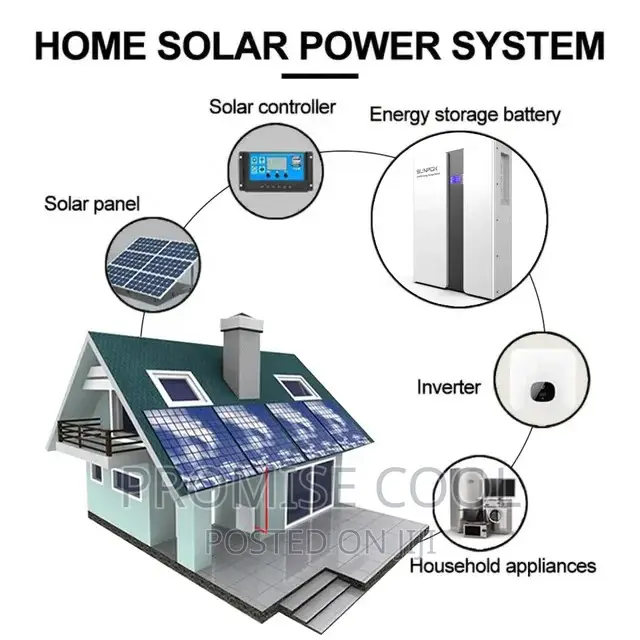 Solar Panels