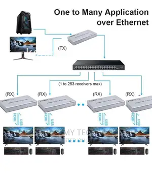 HDMI 200M KVM IP Extender Rj45 IP Network KVM