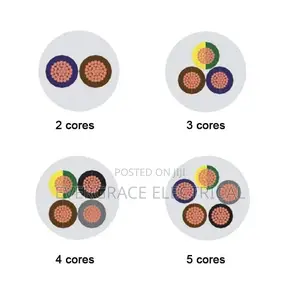 PVC PVC Cable