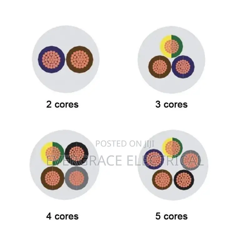PVC PVC Cable
