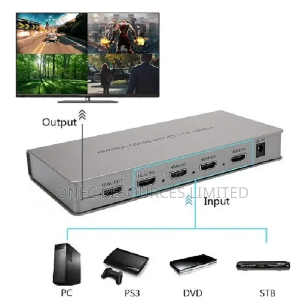 HDMI 4x1 Quad Multi-Viewer