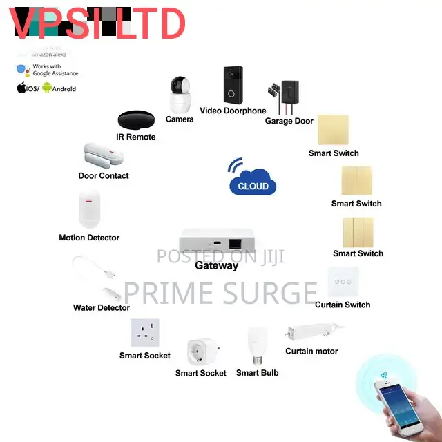 Smart Home Automation