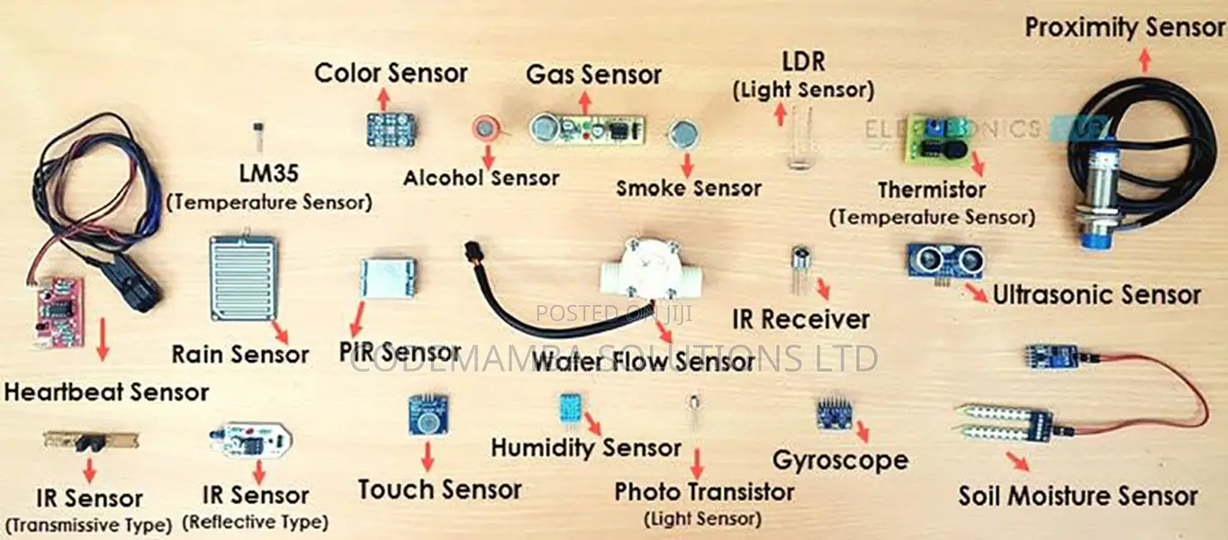 Industrial Automation, Quality Control Software With Sensors