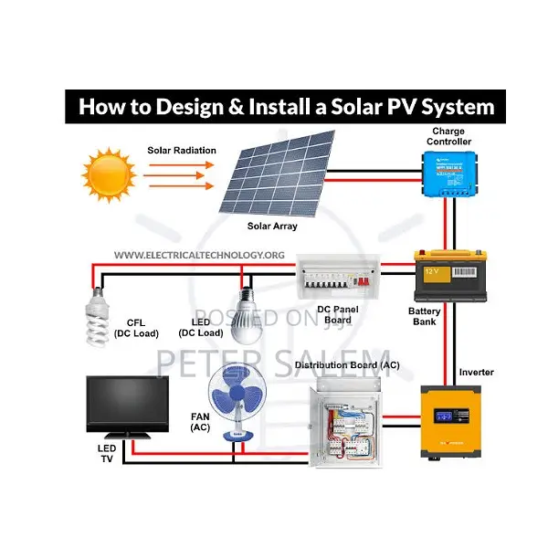 Solar Services in Ogbomoso