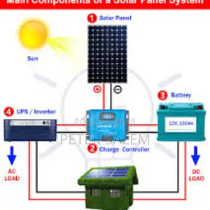 Solar Generator Buildup