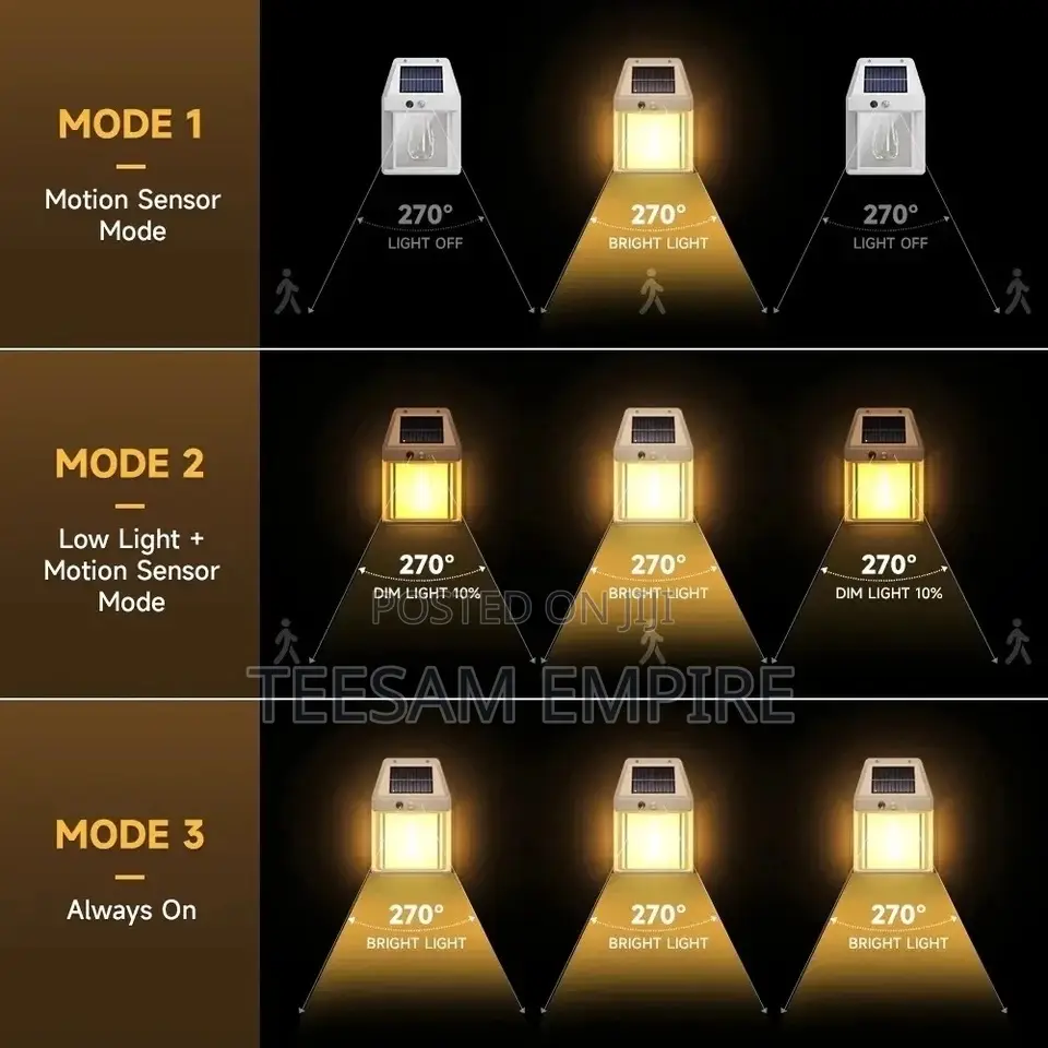 Outdoor Solar Tungsten Intelligent Motion Sensor Lamp