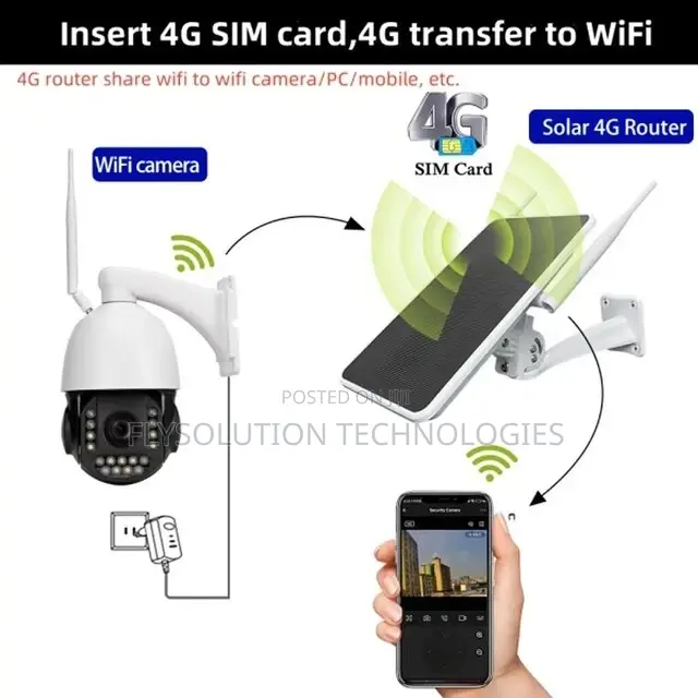 4G Solar Powered Universal Wifi Internet Router | 6W
