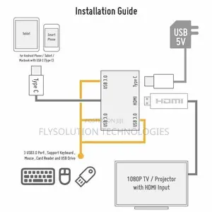Type-C to UHD HDMI 5 in 1 Adapter