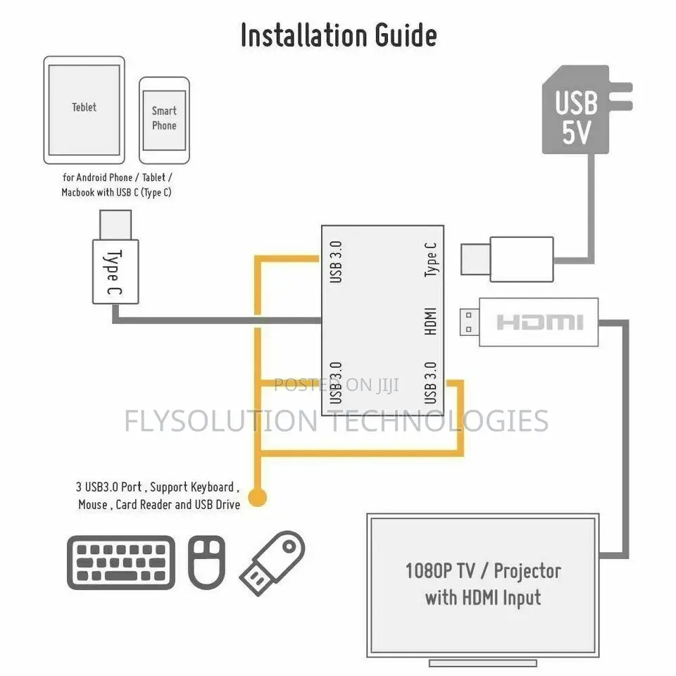 Type-C to UHD HDMI 5 in 1 Adapter