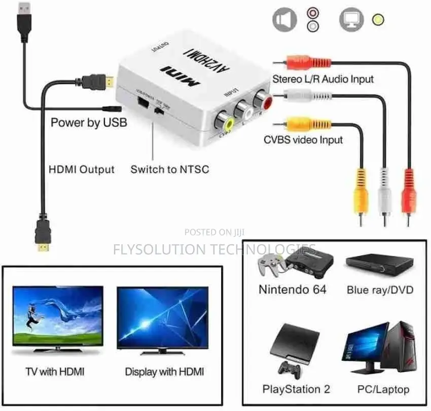 Mini Hdmi to Av Converter