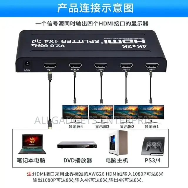 HDMI Splitters 4 Ports