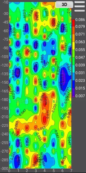 Geophysical Survey for Borehole