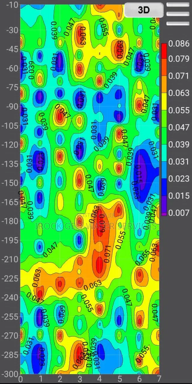 Geophysical Survey for Borehole