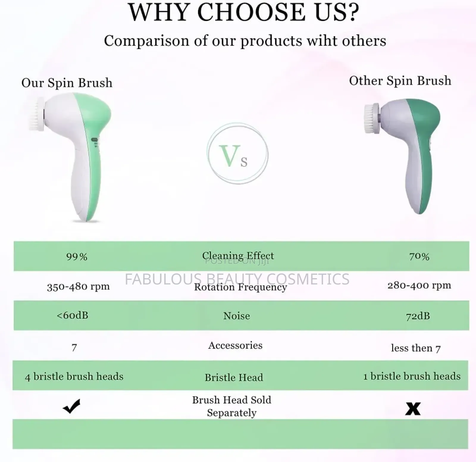Painless Facial Brush Set Wt 4 Interchangeable Face Scrubber