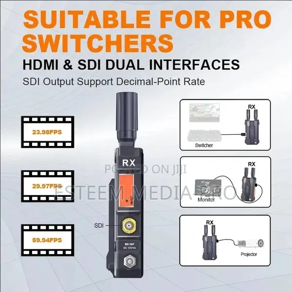  Wireless HDMI/SDI Transmitter and Receiver