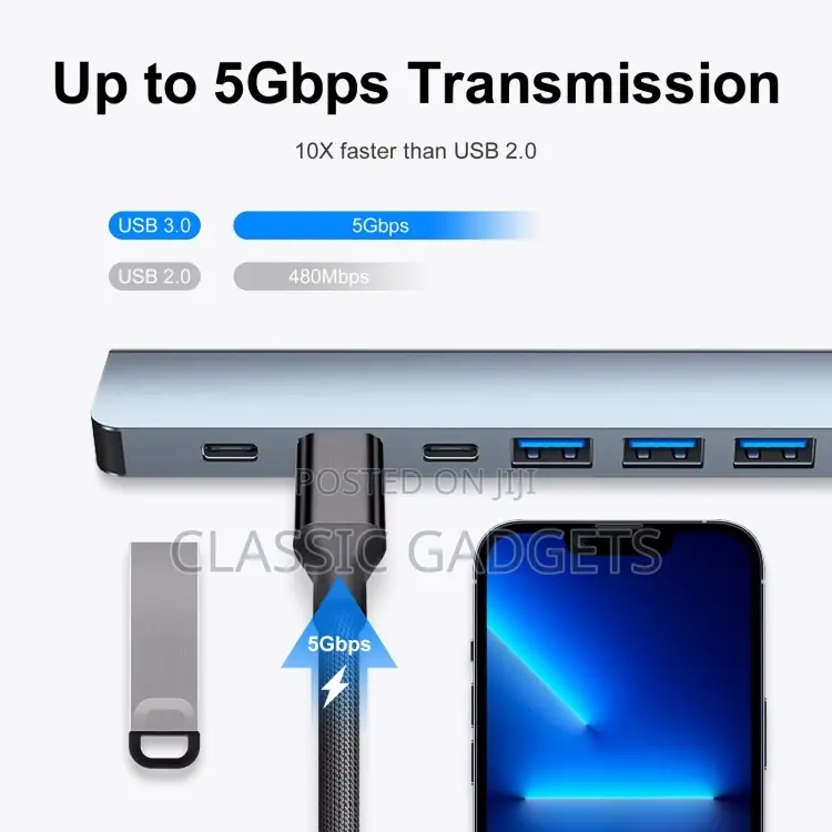 7 in 1 Type C and Usb Hub Adapter