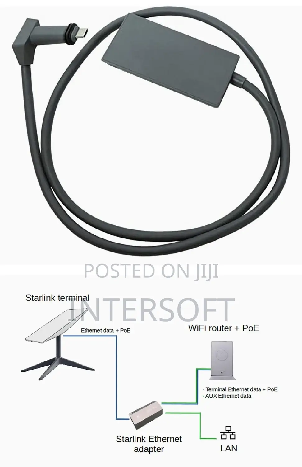 Startlink Adapter for Ethernet Connection to Mesh Devices