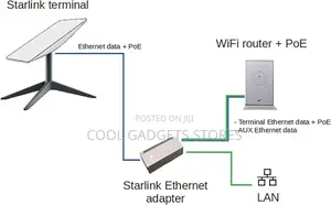Starlink Ethernet Adapter