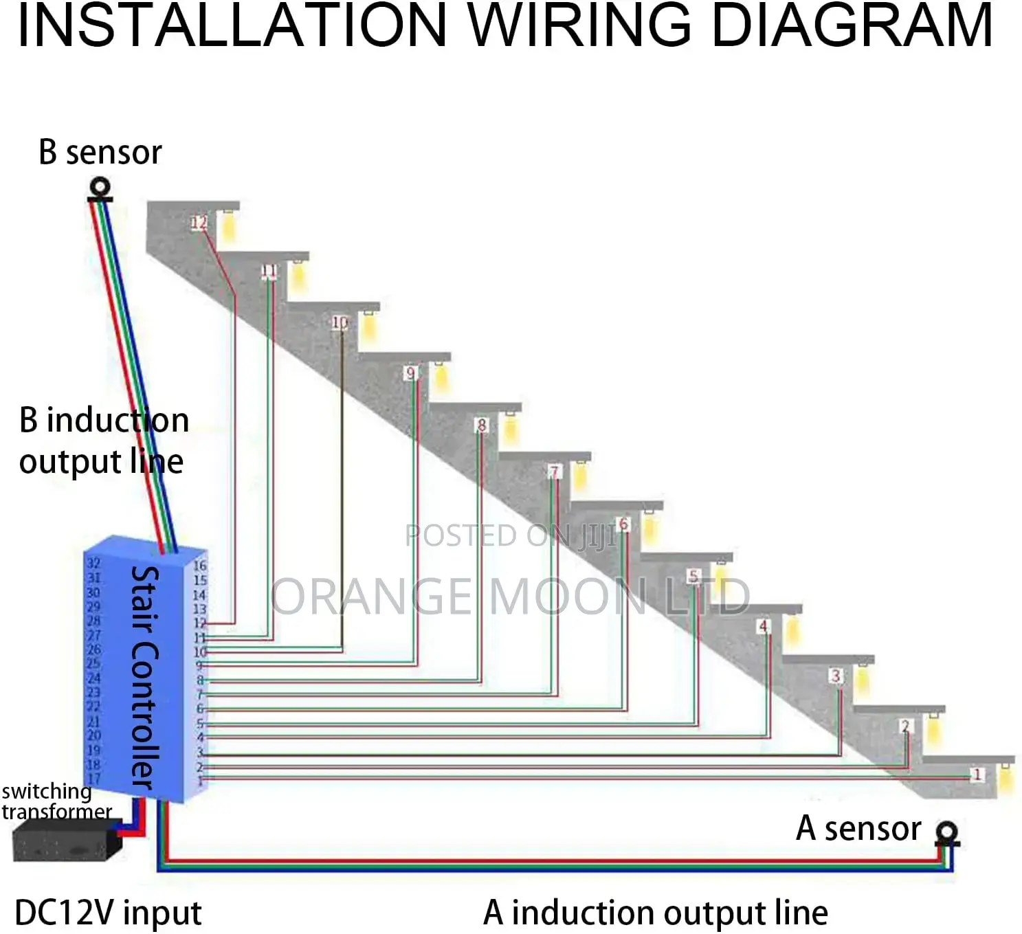Automatic 32 Step Strip Smart Stairs Lighting Controller