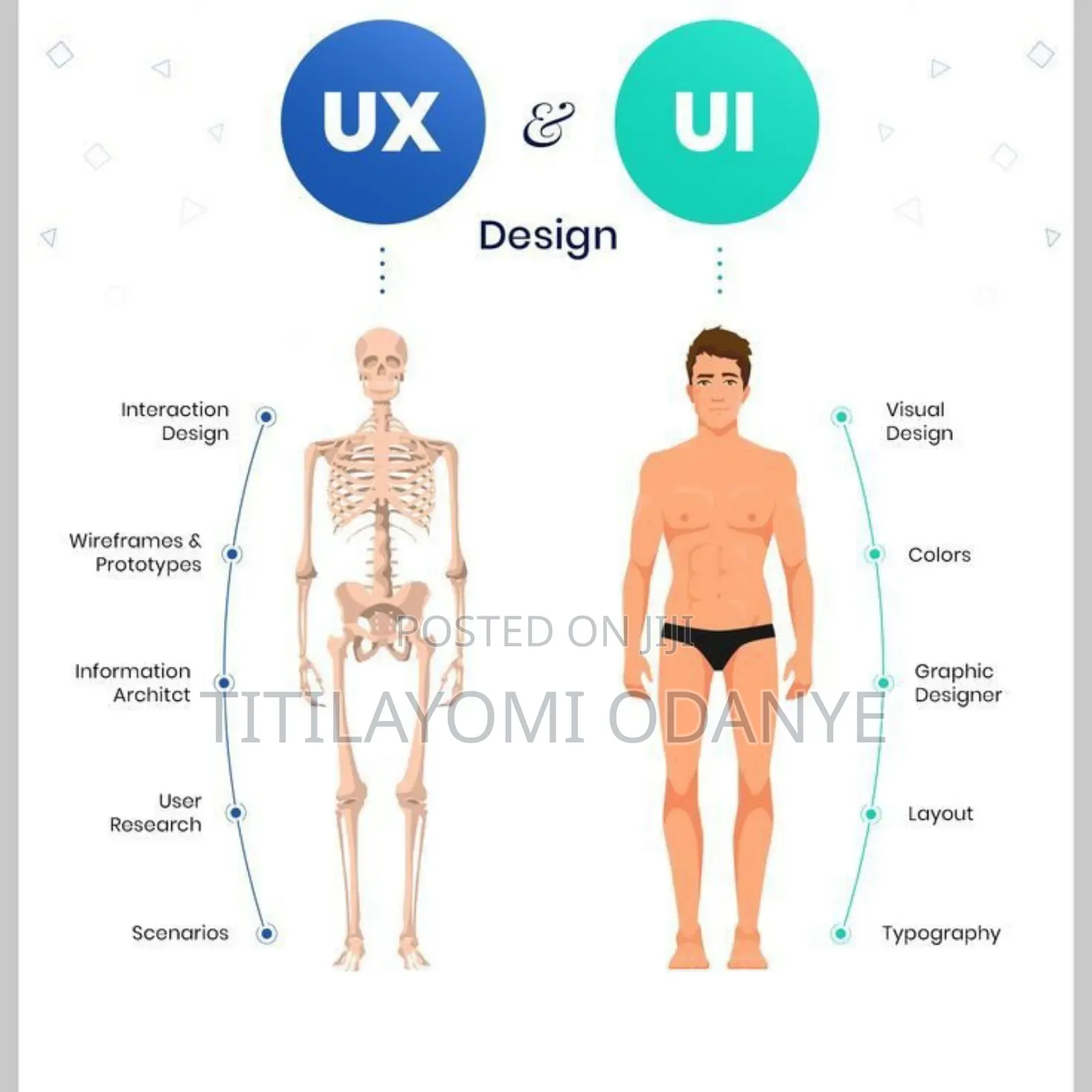 App And Website Designer (Ui/Ux Design)