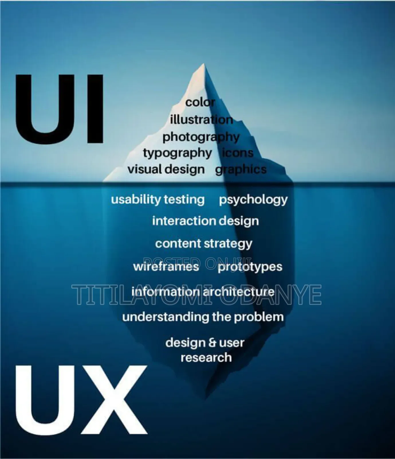 App And Website Designer (Ui/Ux Design)