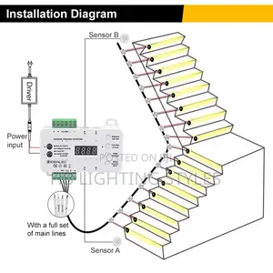PIR Motion Sensor Stair Step Smart Dimmer Controller