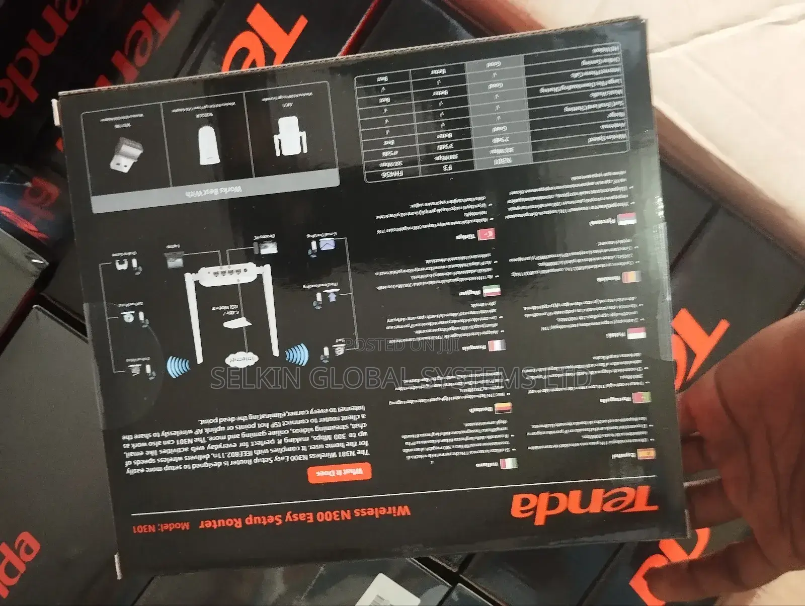 Tenda N300 Wireless Router