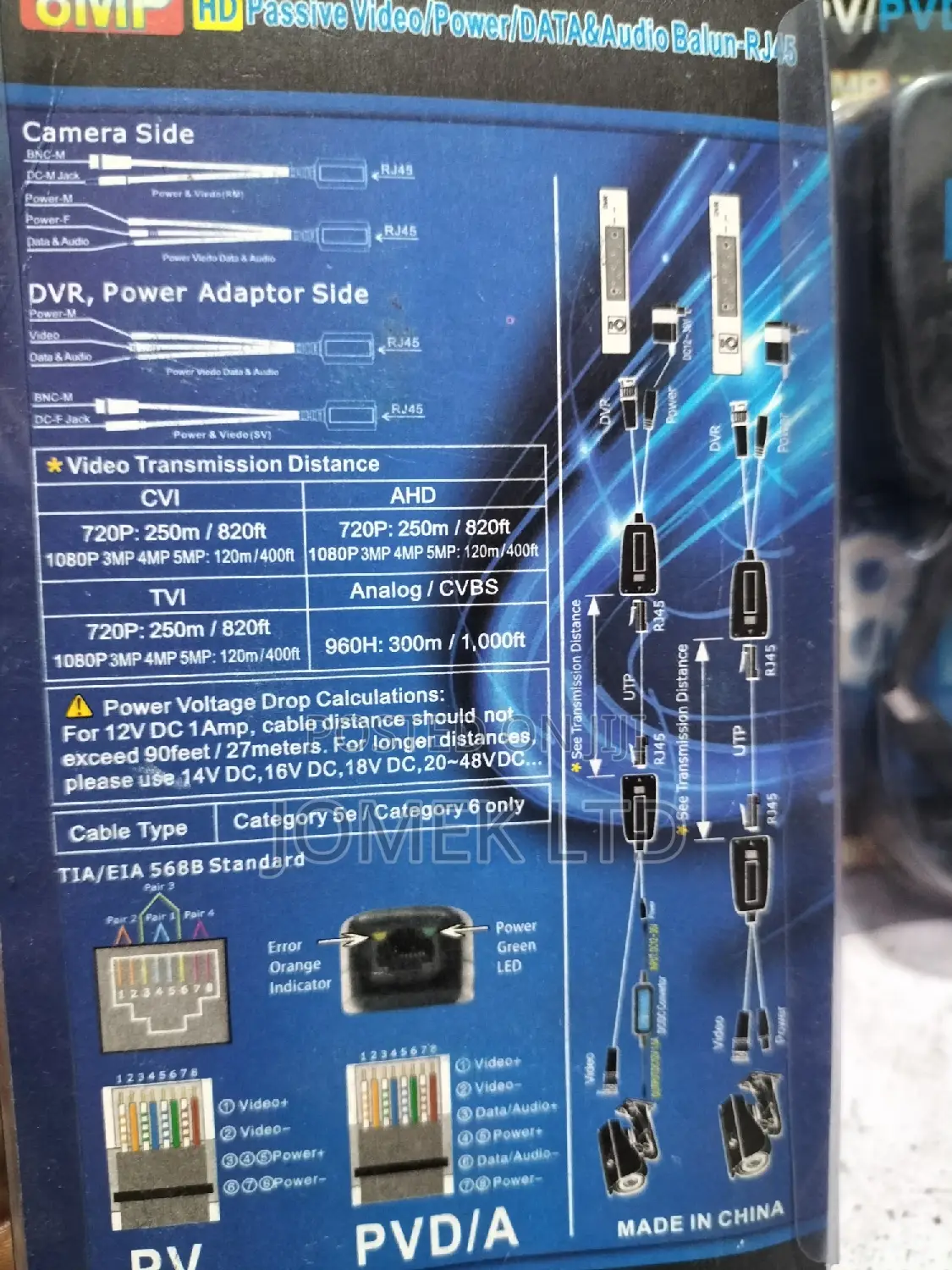 Cat 6 Video Balun