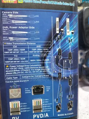 Cat 6 Video Balun