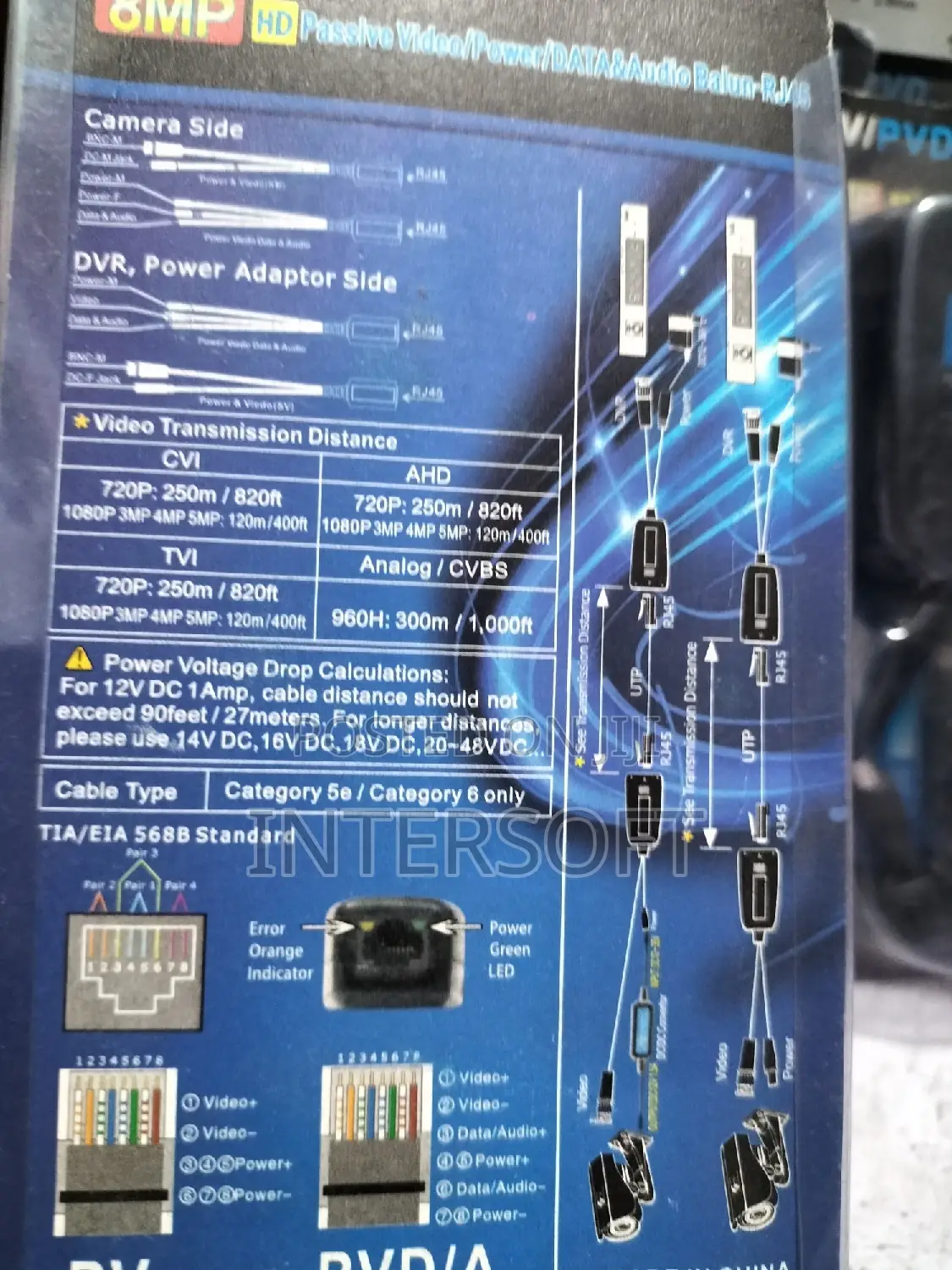 Cat 6 Video Balun
