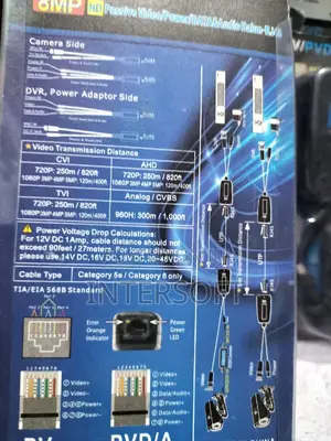 Cat 6 Video Balun