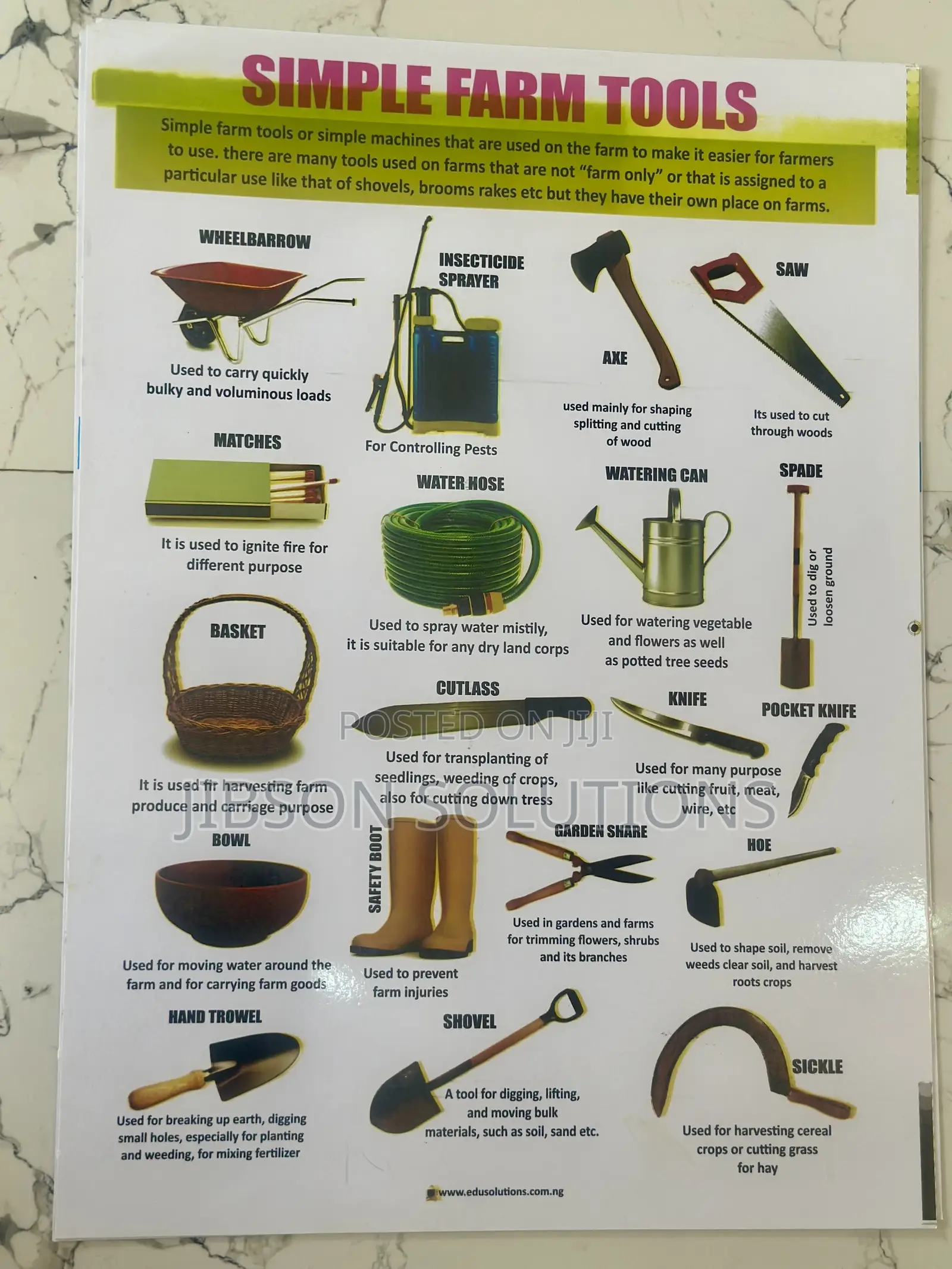 Laminated Instructional Charts