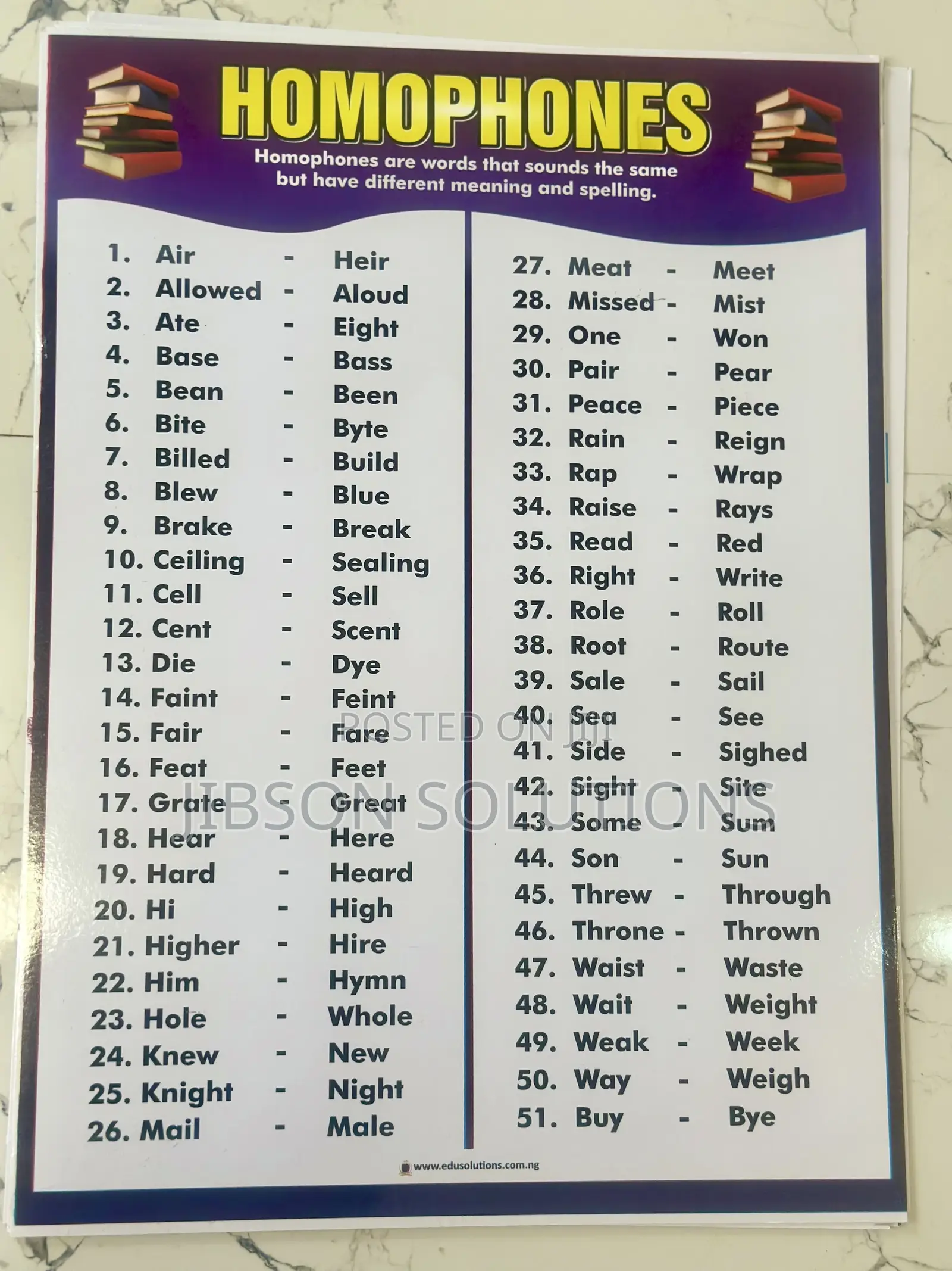 Laminated Instructional Charts