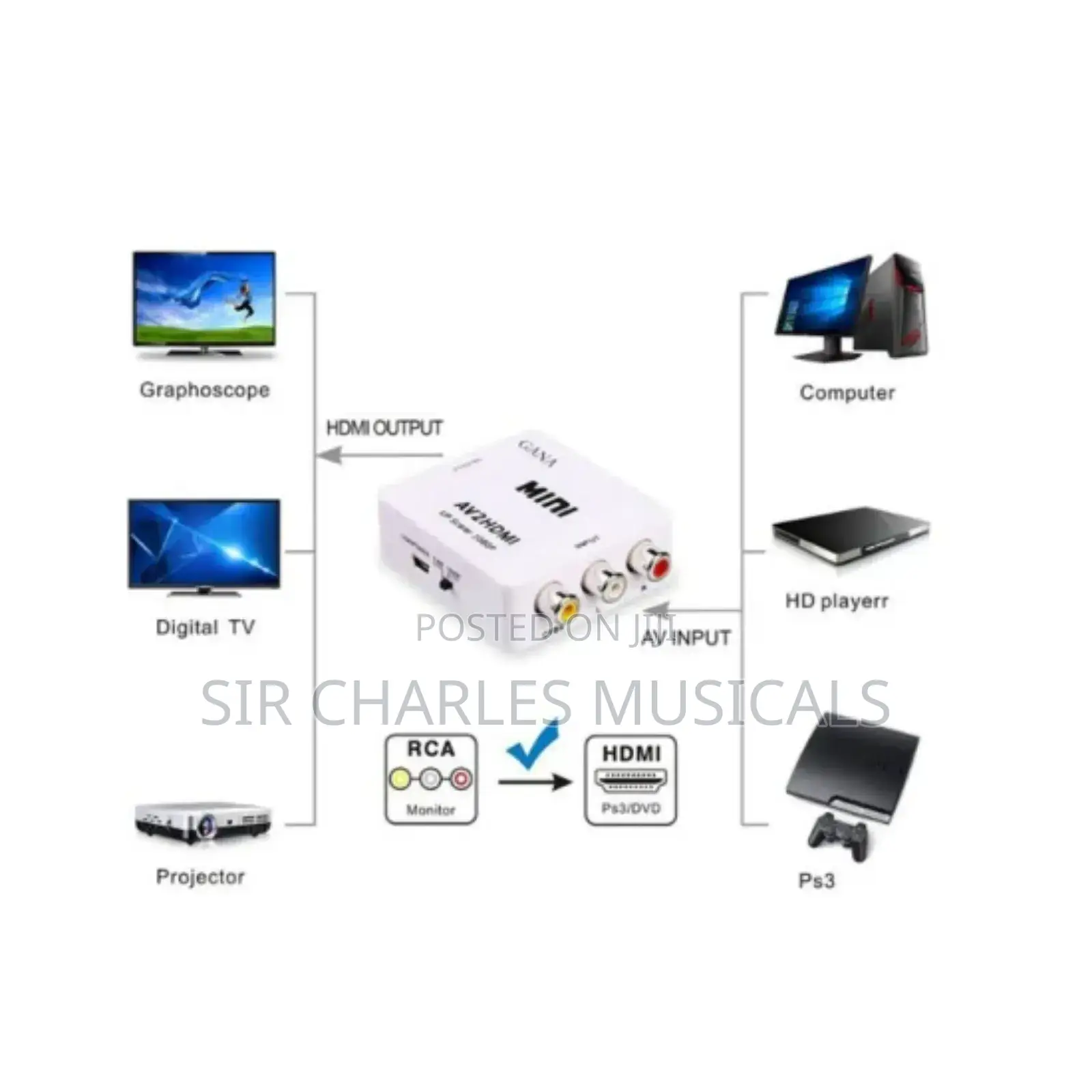 Original Mini HDMI2AV Converter