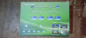 120m HDMI Extender