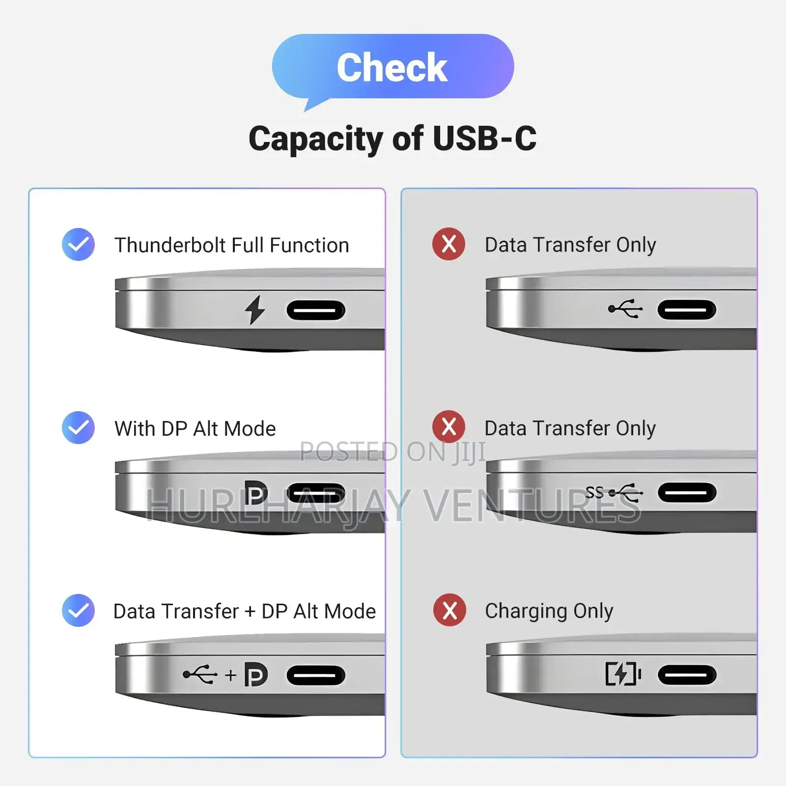 2m Ugreen Usbc to Displayport 1.4 Cable