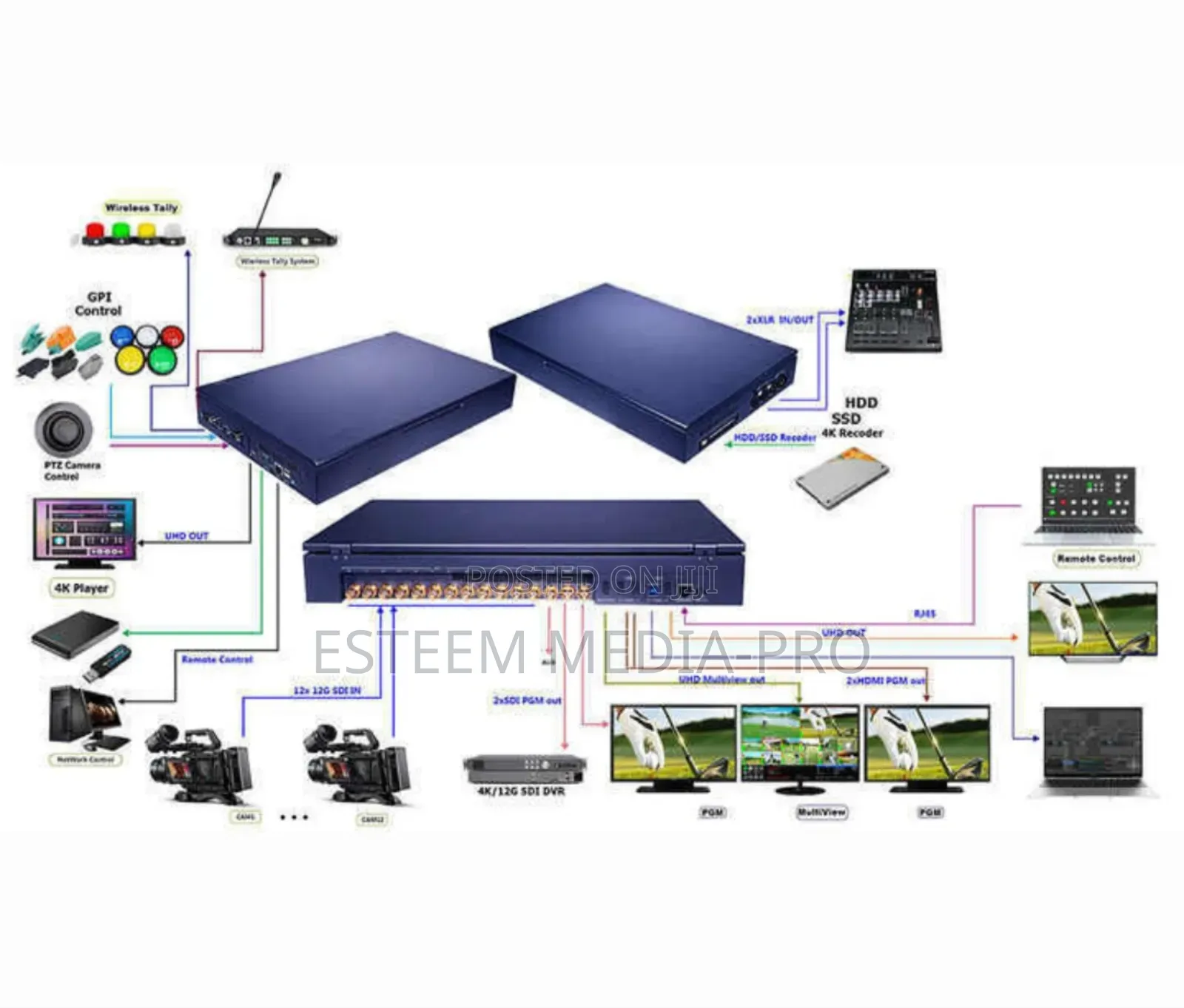 Devicewell Hds9312 Video Mixer Switcher (12 SDI) Input