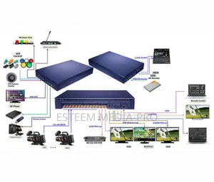 Devicewell Hds9312 Video Mixer Switcher (12 SDI) Input