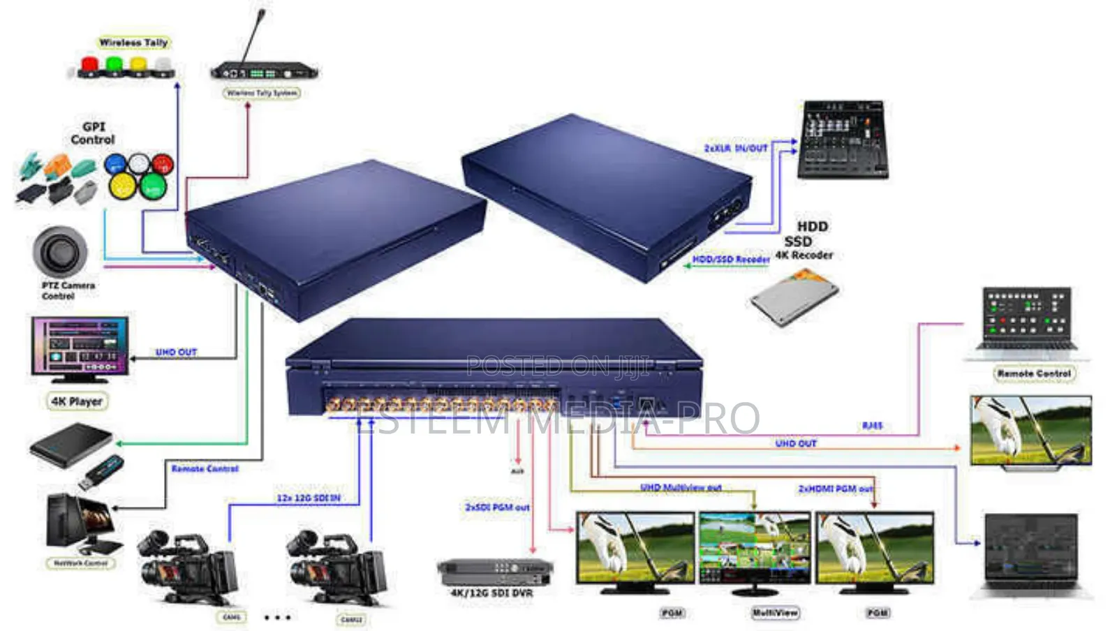 Devicewell Hds9312 Video Mixer Switcher (12 SDI) Input