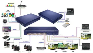 Devicewell Hds9312 Video Mixer Switcher (12 SDI) Input