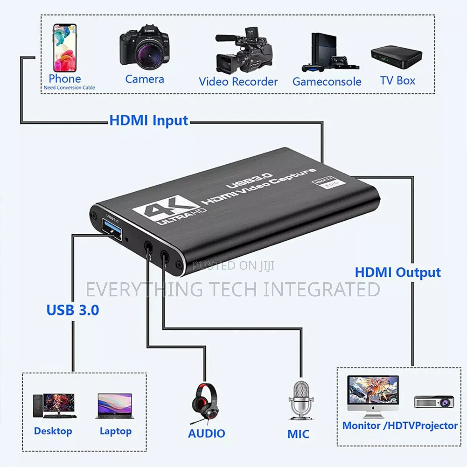 Audio Video Capture Card USB3.0 HDMI Game Capture Device