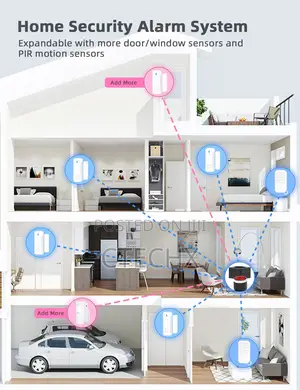 House Alarm System (2.4 5 GHZ WLAN), Remote Control App