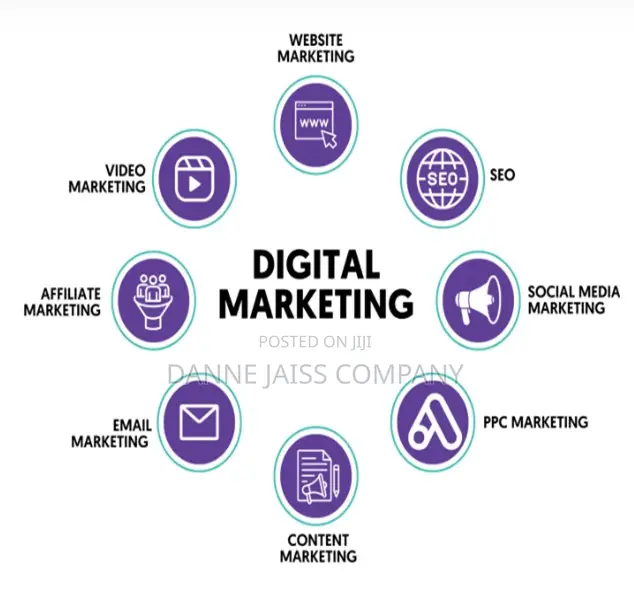 Social Media And Digital Marketing