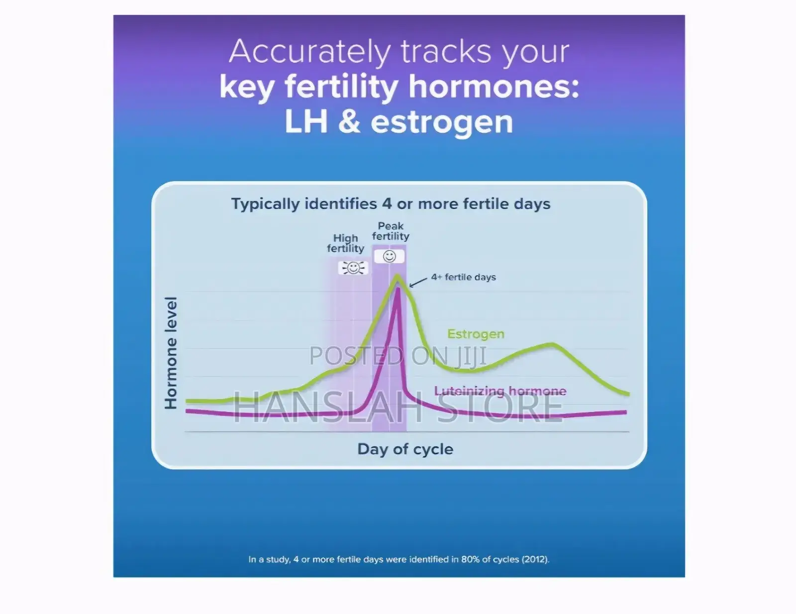 Clearblue Advanced Ovulation Test*4 Days